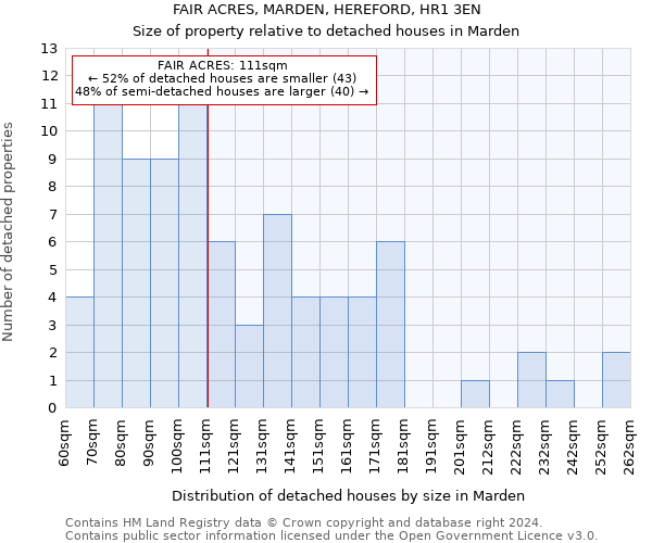 FAIR ACRES, MARDEN, HEREFORD, HR1 3EN: Size of property relative to detached houses in Marden