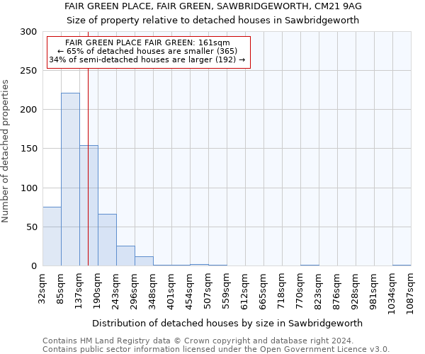 FAIR GREEN PLACE, FAIR GREEN, SAWBRIDGEWORTH, CM21 9AG: Size of property relative to detached houses in Sawbridgeworth