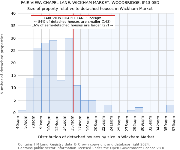 FAIR VIEW, CHAPEL LANE, WICKHAM MARKET, WOODBRIDGE, IP13 0SD: Size of property relative to detached houses in Wickham Market