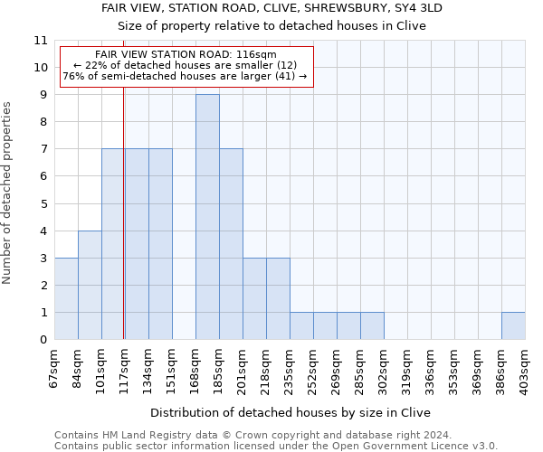 FAIR VIEW, STATION ROAD, CLIVE, SHREWSBURY, SY4 3LD: Size of property relative to detached houses in Clive