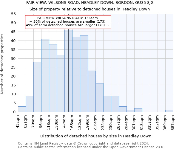 FAIR VIEW, WILSONS ROAD, HEADLEY DOWN, BORDON, GU35 8JG: Size of property relative to detached houses in Headley Down