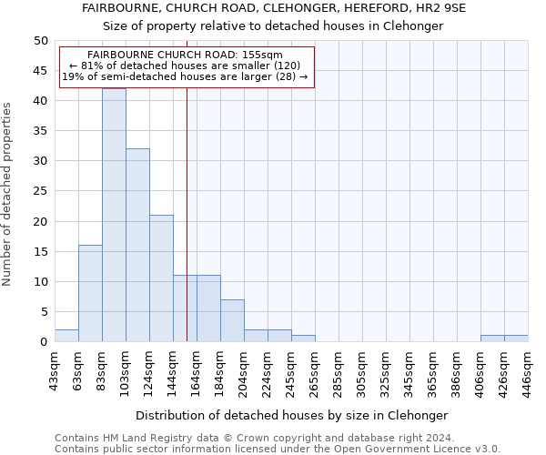 FAIRBOURNE, CHURCH ROAD, CLEHONGER, HEREFORD, HR2 9SE: Size of property relative to detached houses in Clehonger