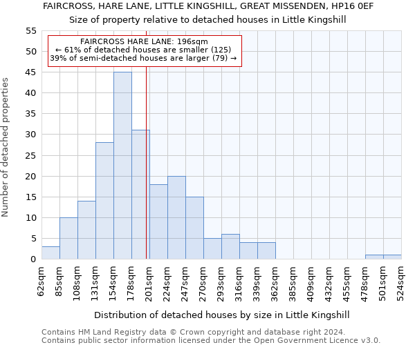 FAIRCROSS, HARE LANE, LITTLE KINGSHILL, GREAT MISSENDEN, HP16 0EF: Size of property relative to detached houses in Little Kingshill