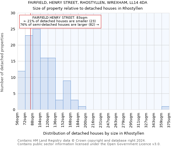 FAIRFIELD, HENRY STREET, RHOSTYLLEN, WREXHAM, LL14 4DA: Size of property relative to detached houses in Rhostyllen