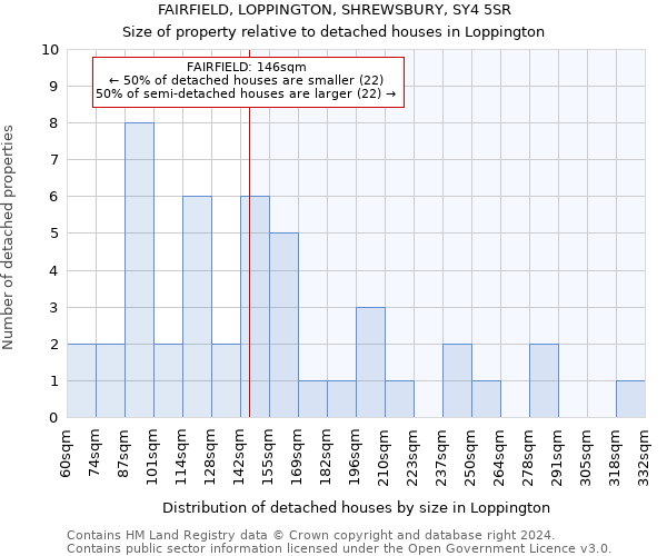 FAIRFIELD, LOPPINGTON, SHREWSBURY, SY4 5SR: Size of property relative to detached houses in Loppington