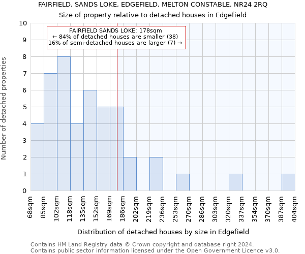 FAIRFIELD, SANDS LOKE, EDGEFIELD, MELTON CONSTABLE, NR24 2RQ: Size of property relative to detached houses in Edgefield