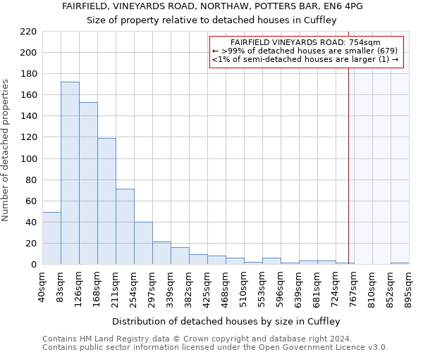 FAIRFIELD, VINEYARDS ROAD, NORTHAW, POTTERS BAR, EN6 4PG: Size of property relative to detached houses in Cuffley