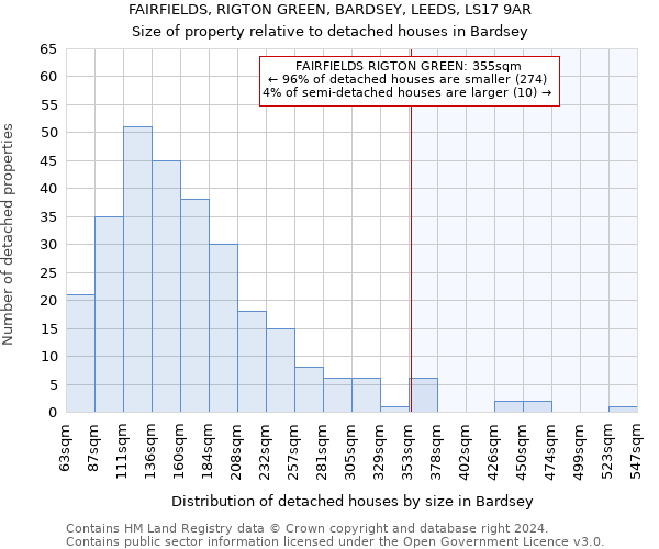 FAIRFIELDS, RIGTON GREEN, BARDSEY, LEEDS, LS17 9AR: Size of property relative to detached houses in Bardsey