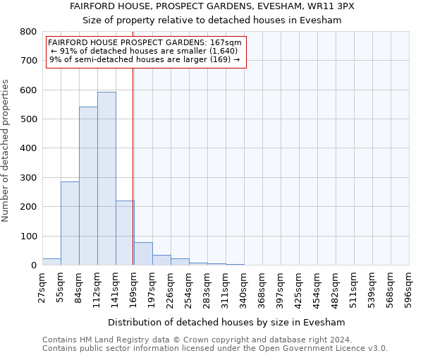 FAIRFORD HOUSE, PROSPECT GARDENS, EVESHAM, WR11 3PX: Size of property relative to detached houses in Evesham