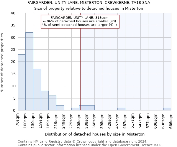 FAIRGARDEN, UNITY LANE, MISTERTON, CREWKERNE, TA18 8NA: Size of property relative to detached houses in Misterton