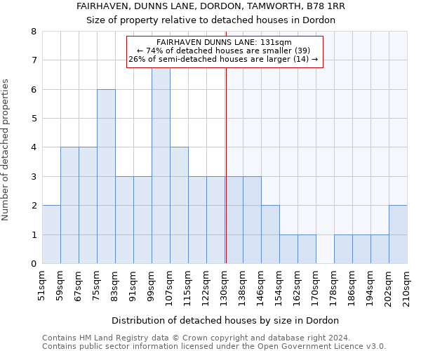 FAIRHAVEN, DUNNS LANE, DORDON, TAMWORTH, B78 1RR: Size of property relative to detached houses in Dordon