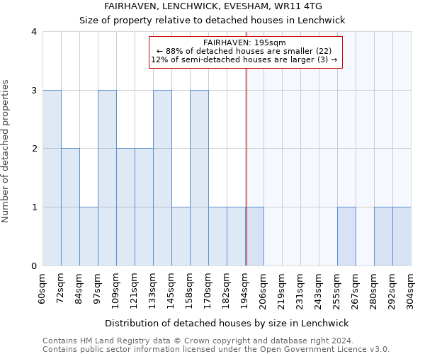 FAIRHAVEN, LENCHWICK, EVESHAM, WR11 4TG: Size of property relative to detached houses in Lenchwick