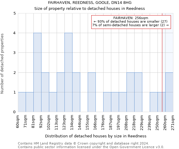 FAIRHAVEN, REEDNESS, GOOLE, DN14 8HG: Size of property relative to detached houses in Reedness