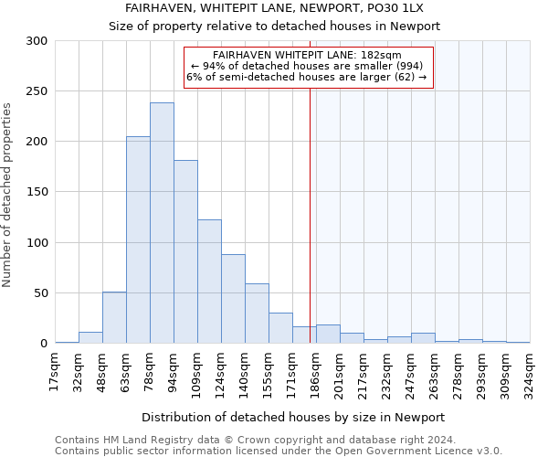 FAIRHAVEN, WHITEPIT LANE, NEWPORT, PO30 1LX: Size of property relative to detached houses in Newport