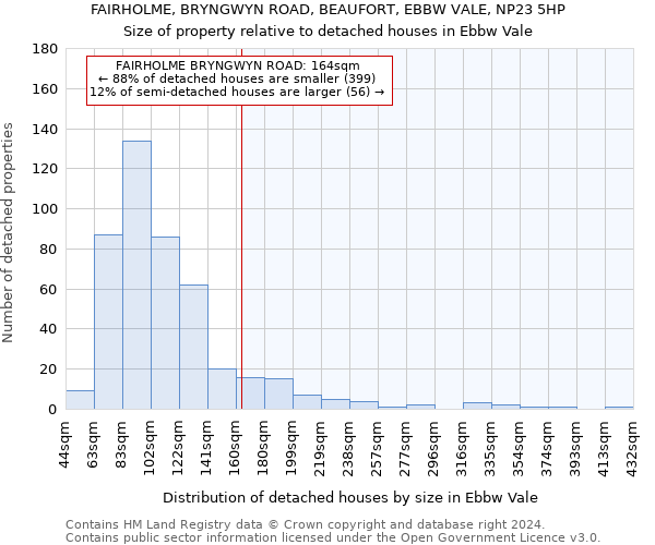 FAIRHOLME, BRYNGWYN ROAD, BEAUFORT, EBBW VALE, NP23 5HP: Size of property relative to detached houses in Ebbw Vale