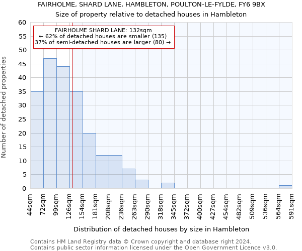 FAIRHOLME, SHARD LANE, HAMBLETON, POULTON-LE-FYLDE, FY6 9BX: Size of property relative to detached houses in Hambleton