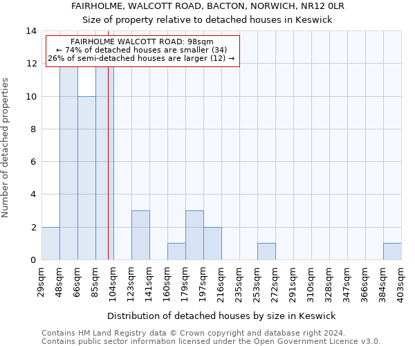 FAIRHOLME, WALCOTT ROAD, BACTON, NORWICH, NR12 0LR: Size of property relative to detached houses in Keswick