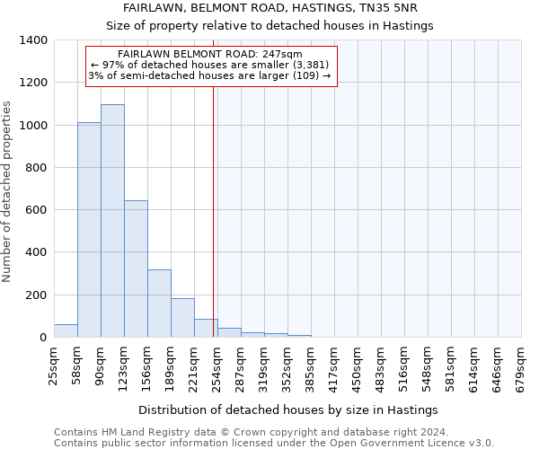 FAIRLAWN, BELMONT ROAD, HASTINGS, TN35 5NR: Size of property relative to detached houses in Hastings