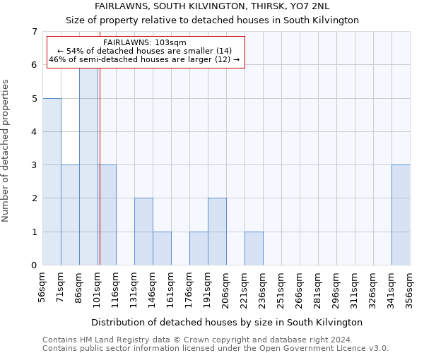 FAIRLAWNS, SOUTH KILVINGTON, THIRSK, YO7 2NL: Size of property relative to detached houses in South Kilvington