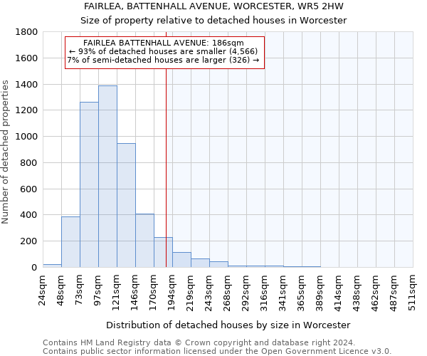 FAIRLEA, BATTENHALL AVENUE, WORCESTER, WR5 2HW: Size of property relative to detached houses in Worcester