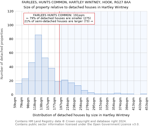 FAIRLEES, HUNTS COMMON, HARTLEY WINTNEY, HOOK, RG27 8AA: Size of property relative to detached houses in Hartley Wintney