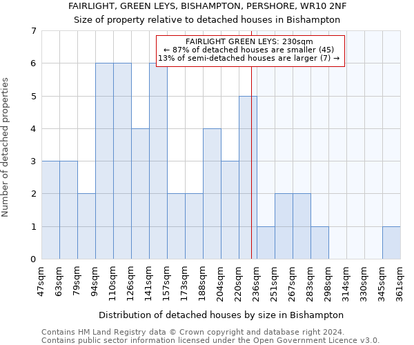 FAIRLIGHT, GREEN LEYS, BISHAMPTON, PERSHORE, WR10 2NF: Size of property relative to detached houses in Bishampton