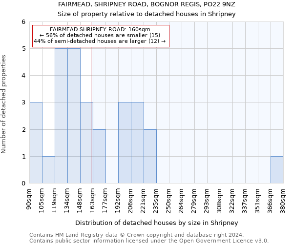 FAIRMEAD, SHRIPNEY ROAD, BOGNOR REGIS, PO22 9NZ: Size of property relative to detached houses in Shripney