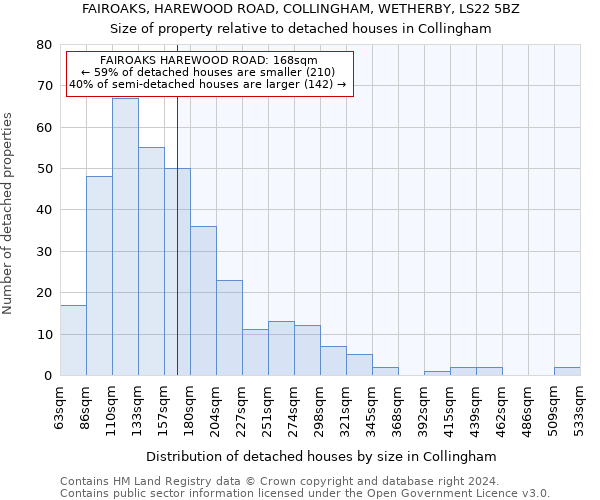 FAIROAKS, HAREWOOD ROAD, COLLINGHAM, WETHERBY, LS22 5BZ: Size of property relative to detached houses in Collingham