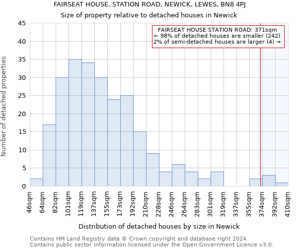 FAIRSEAT HOUSE, STATION ROAD, NEWICK, LEWES, BN8 4PJ: Size of property relative to detached houses in Newick