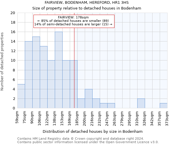 FAIRVIEW, BODENHAM, HEREFORD, HR1 3HS: Size of property relative to detached houses in Bodenham