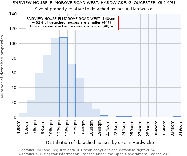 FAIRVIEW HOUSE, ELMGROVE ROAD WEST, HARDWICKE, GLOUCESTER, GL2 4PU: Size of property relative to detached houses in Hardwicke