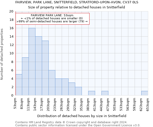 FAIRVIEW, PARK LANE, SNITTERFIELD, STRATFORD-UPON-AVON, CV37 0LS: Size of property relative to detached houses in Snitterfield