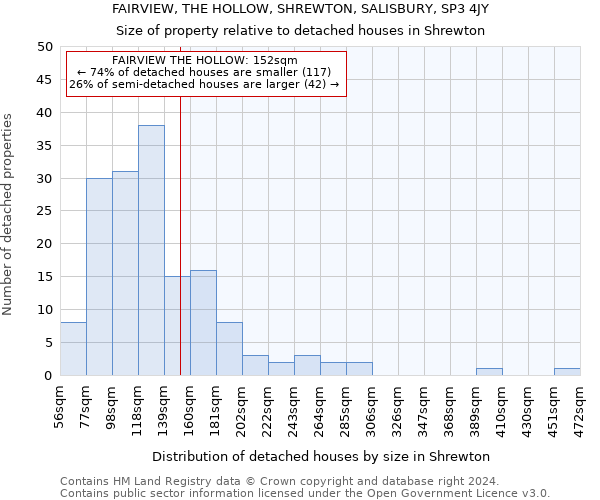 FAIRVIEW, THE HOLLOW, SHREWTON, SALISBURY, SP3 4JY: Size of property relative to detached houses in Shrewton