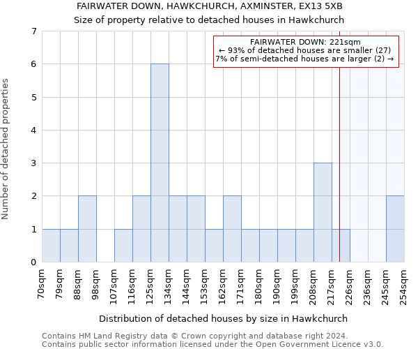 FAIRWATER DOWN, HAWKCHURCH, AXMINSTER, EX13 5XB: Size of property relative to detached houses in Hawkchurch