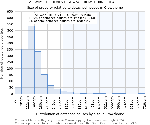 FAIRWAY, THE DEVILS HIGHWAY, CROWTHORNE, RG45 6BJ: Size of property relative to detached houses in Crowthorne