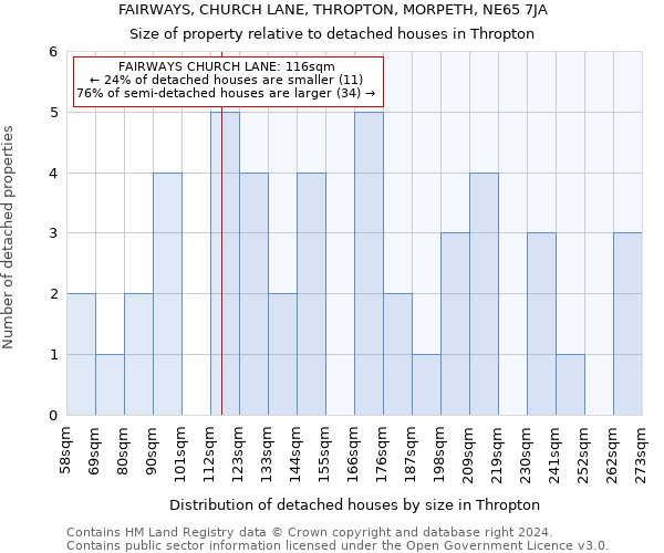 FAIRWAYS, CHURCH LANE, THROPTON, MORPETH, NE65 7JA: Size of property relative to detached houses in Thropton