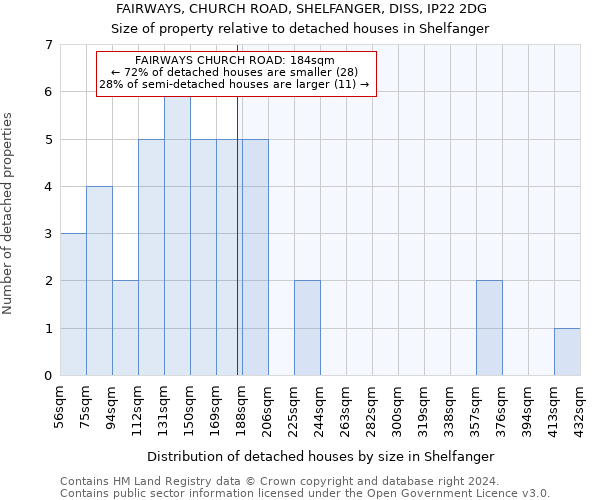 FAIRWAYS, CHURCH ROAD, SHELFANGER, DISS, IP22 2DG: Size of property relative to detached houses in Shelfanger