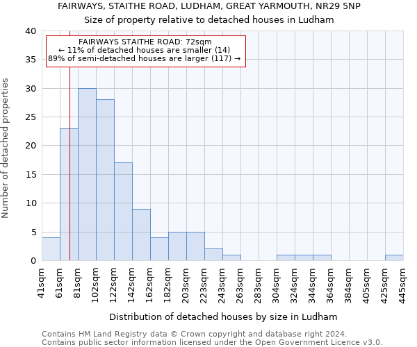 FAIRWAYS, STAITHE ROAD, LUDHAM, GREAT YARMOUTH, NR29 5NP: Size of property relative to detached houses in Ludham