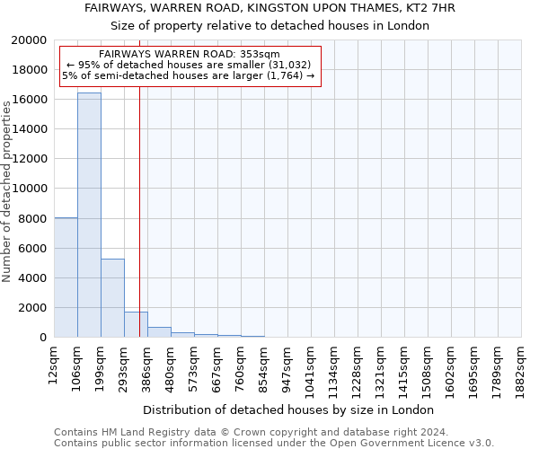 FAIRWAYS, WARREN ROAD, KINGSTON UPON THAMES, KT2 7HR: Size of property relative to detached houses in London