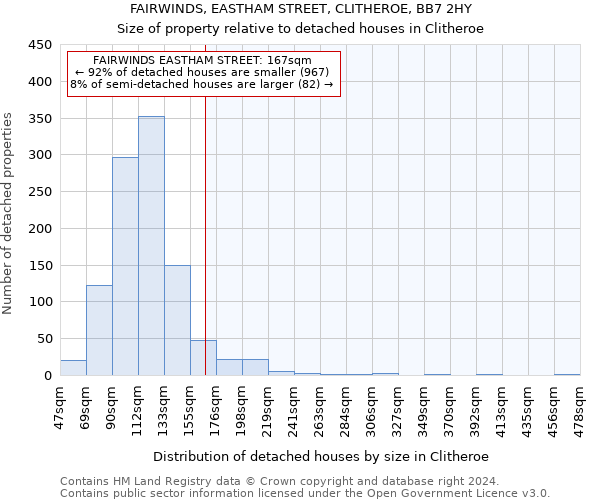 FAIRWINDS, EASTHAM STREET, CLITHEROE, BB7 2HY: Size of property relative to detached houses in Clitheroe