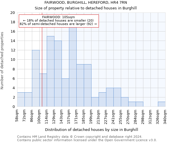 FAIRWOOD, BURGHILL, HEREFORD, HR4 7RN: Size of property relative to detached houses in Burghill