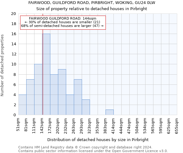 FAIRWOOD, GUILDFORD ROAD, PIRBRIGHT, WOKING, GU24 0LW: Size of property relative to detached houses in Pirbright