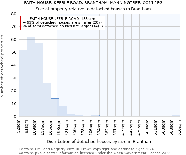 FAITH HOUSE, KEEBLE ROAD, BRANTHAM, MANNINGTREE, CO11 1FG: Size of property relative to detached houses in Brantham