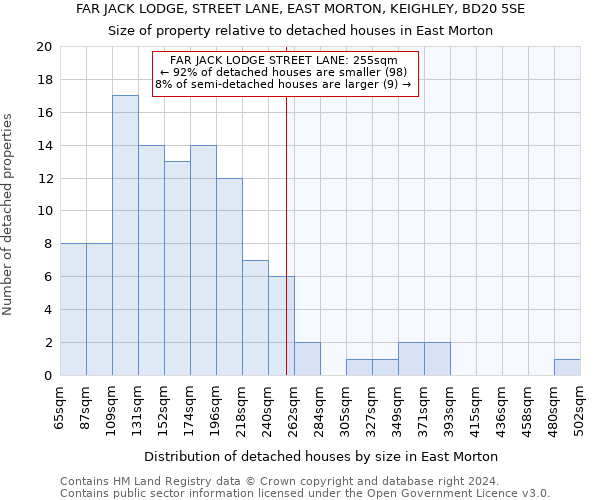 FAR JACK LODGE, STREET LANE, EAST MORTON, KEIGHLEY, BD20 5SE: Size of property relative to detached houses in East Morton