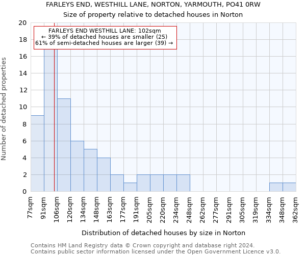 FARLEYS END, WESTHILL LANE, NORTON, YARMOUTH, PO41 0RW: Size of property relative to detached houses in Norton