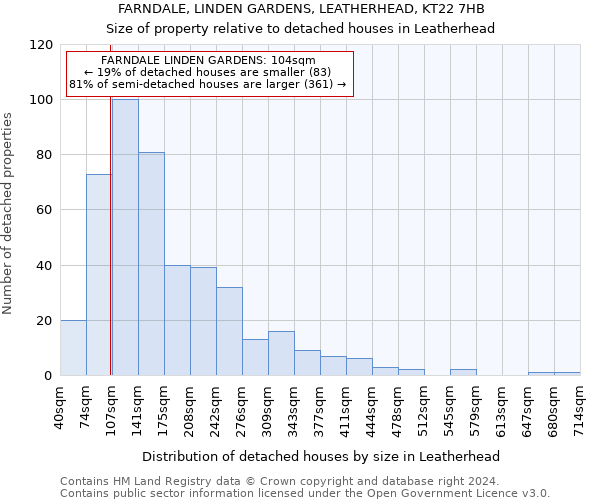 FARNDALE, LINDEN GARDENS, LEATHERHEAD, KT22 7HB: Size of property relative to detached houses in Leatherhead