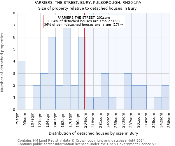 FARRIERS, THE STREET, BURY, PULBOROUGH, RH20 1PA: Size of property relative to detached houses in Bury