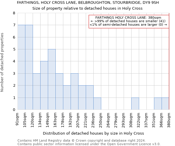 FARTHINGS, HOLY CROSS LANE, BELBROUGHTON, STOURBRIDGE, DY9 9SH: Size of property relative to detached houses in Holy Cross