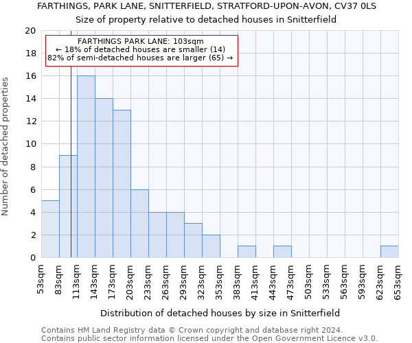 FARTHINGS, PARK LANE, SNITTERFIELD, STRATFORD-UPON-AVON, CV37 0LS: Size of property relative to detached houses in Snitterfield