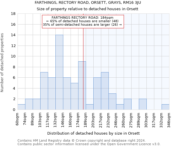 FARTHINGS, RECTORY ROAD, ORSETT, GRAYS, RM16 3JU: Size of property relative to detached houses in Orsett